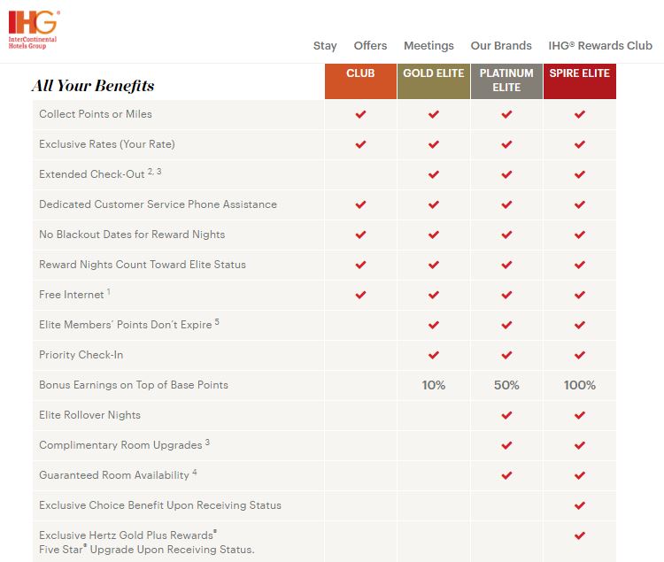 ihg-spire-benefits